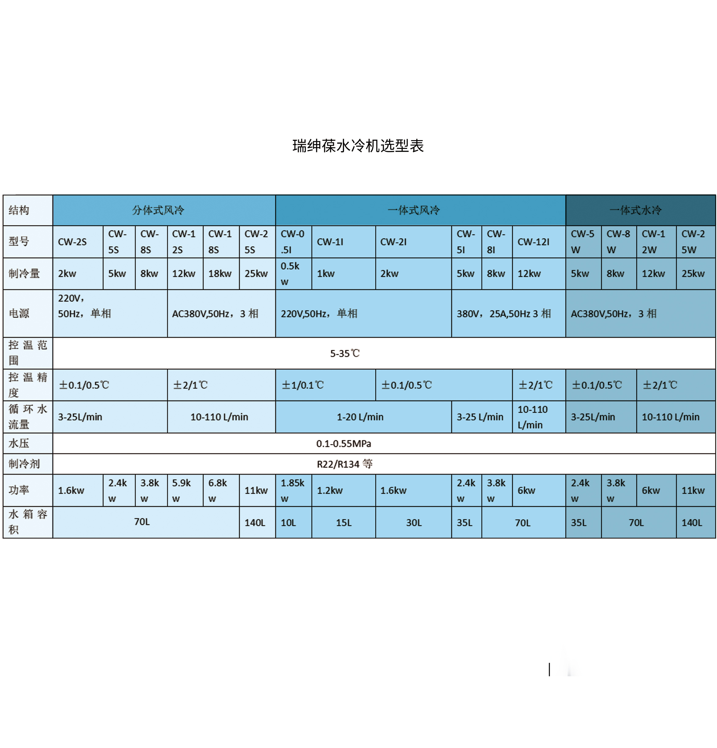 8.CW系列水冷机选型表.jpg